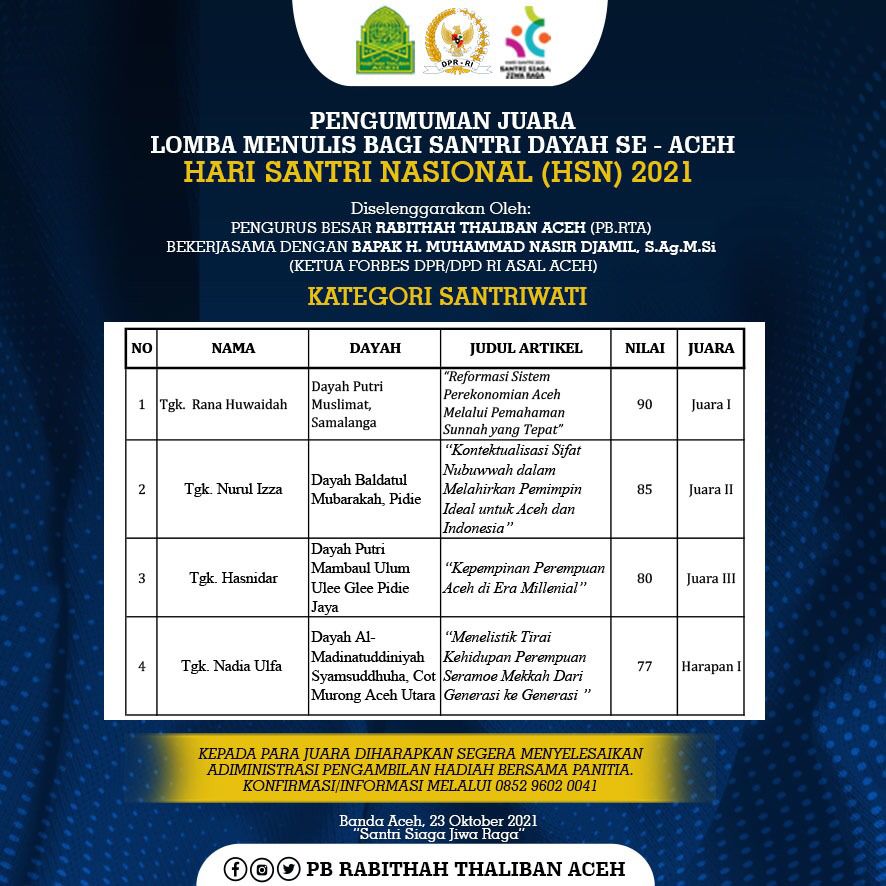 Rabithah Thaliban Aceh Adakan Lomba Menulis di Hari Santri, Ini Juaranya