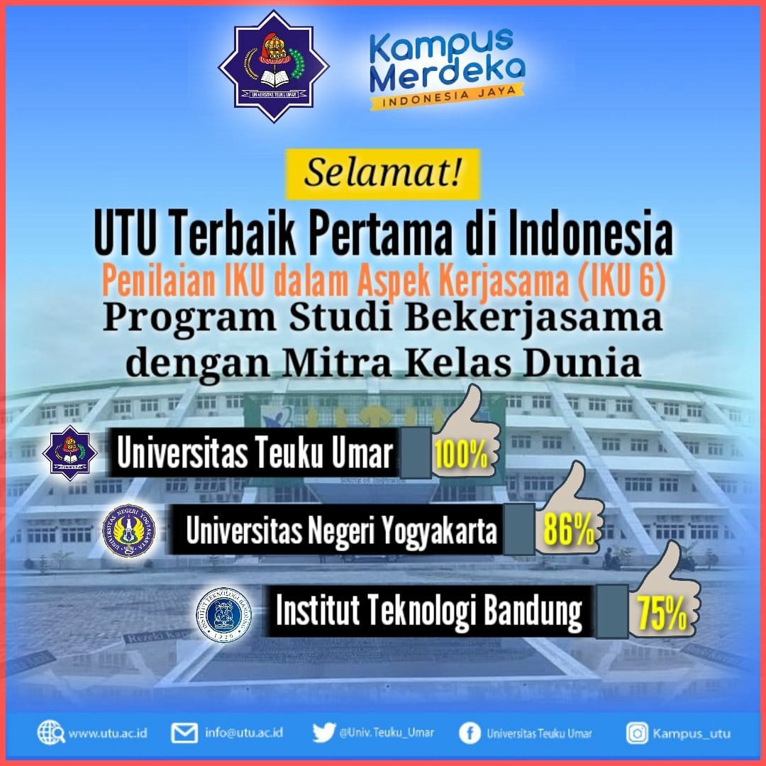 UTU Meulaboh PTN Terbaik di Indonesia Atas Capaian IKU Bidang Kerjasama