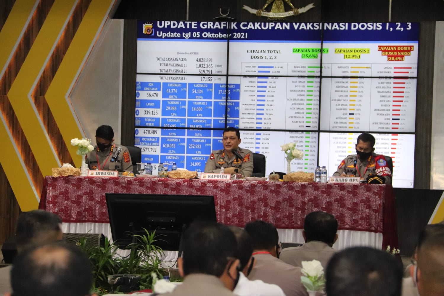 Polda Aceh Gelar Operasional Triwulan III Tahun 2021