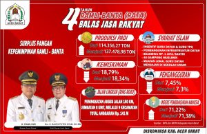 Empat Tahun Kepemimpinan Ramli-Banta di Aceh Barat