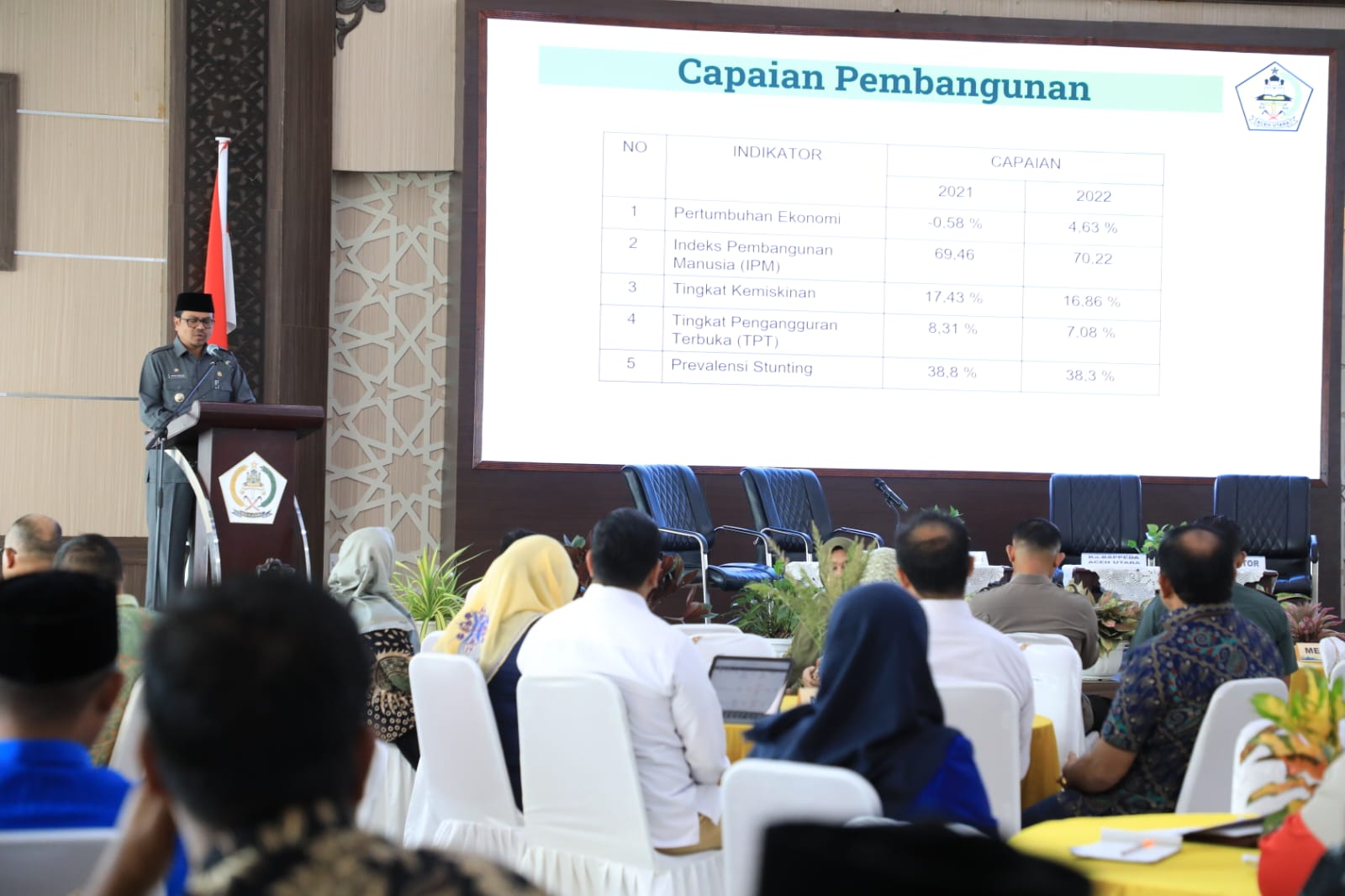 Tujuh Item Prioritas Pembangunan Aceh Utara Tahun 2024