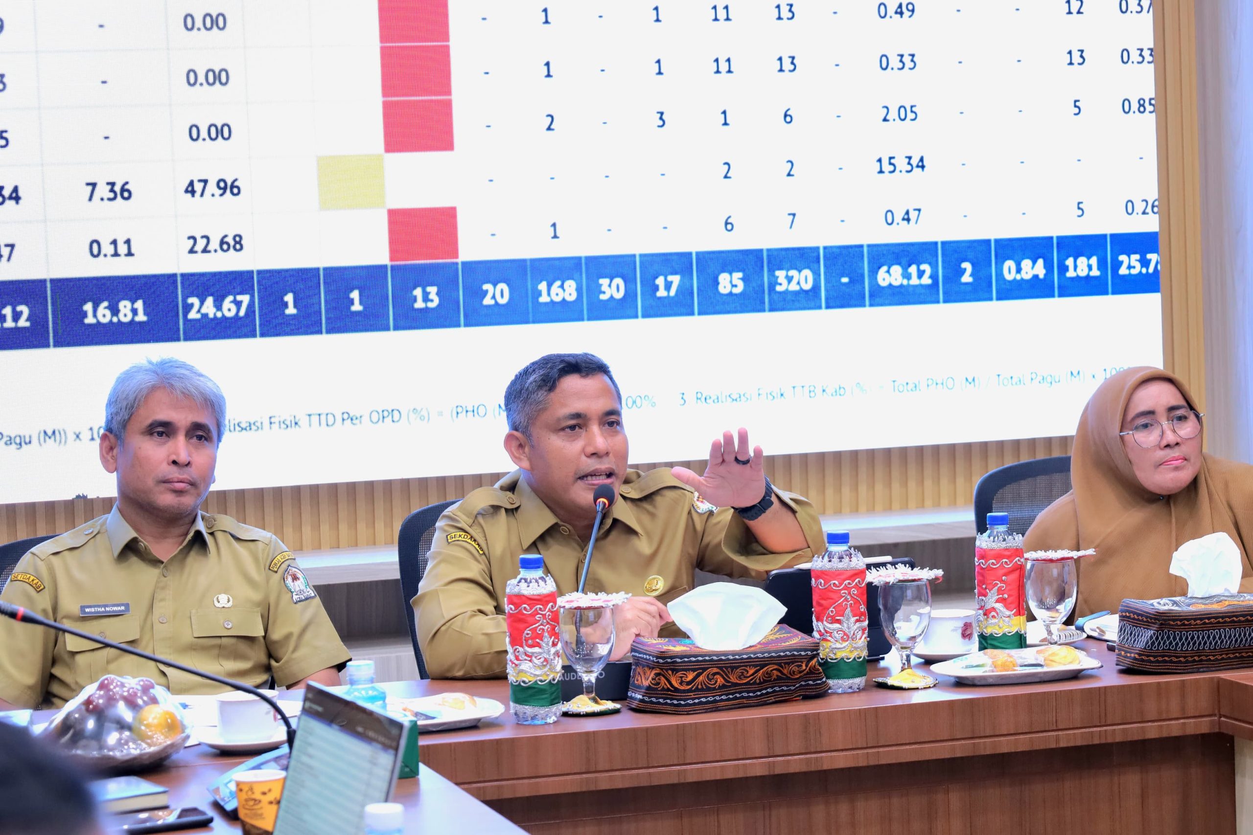 Pemkab Aceh Barat Percepat Realisasi TKD, 320 Paket Ditargetkan Selesai Tepat Waktu Pemkab Aceh Barat Percepat Realisasi TKD, 320 Paket Ditargetkan Selesai Tepat Waktu